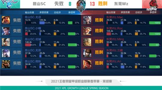 膝盖已经好